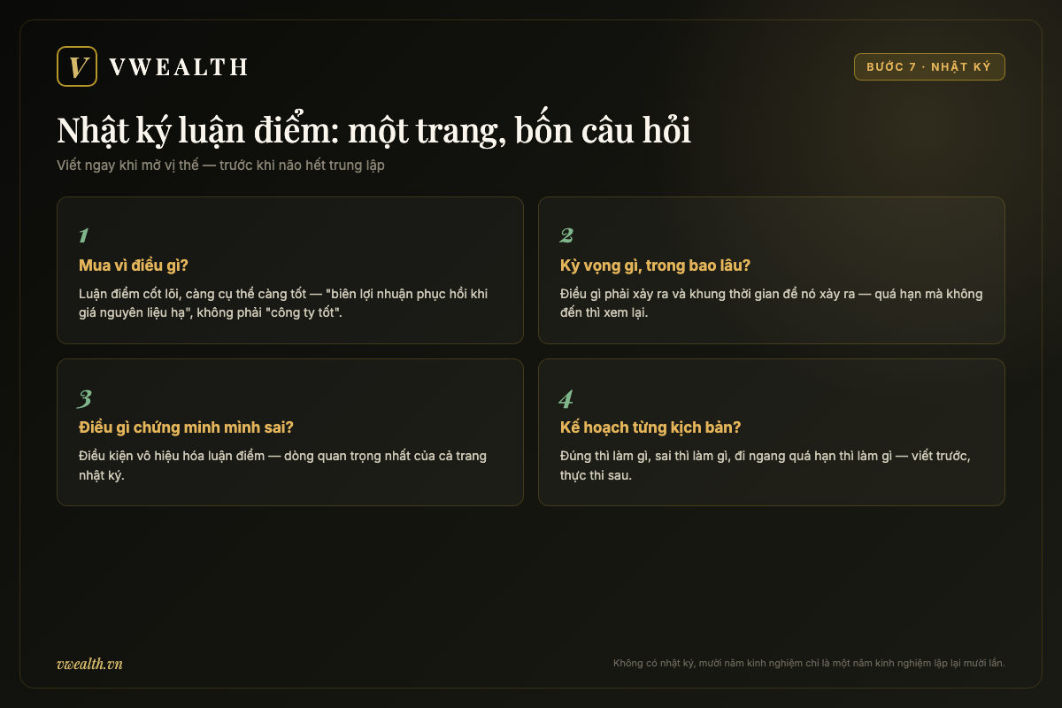 Bốn câu hỏi của nhật ký luận điểm đầu tư: mua vì điều gì, kỳ vọng gì, điều gì chứng minh sai và kế hoạch cho từng kịch bản
