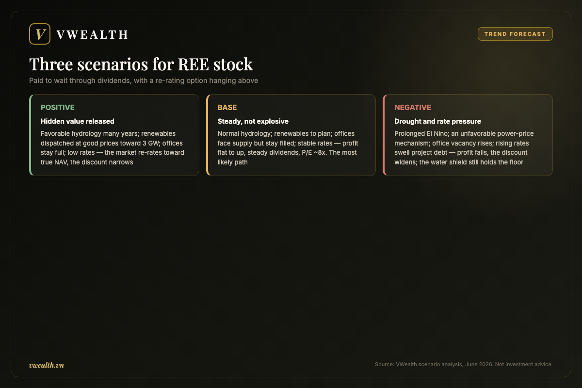 Three scenarios for REE stock: positive, base and negative