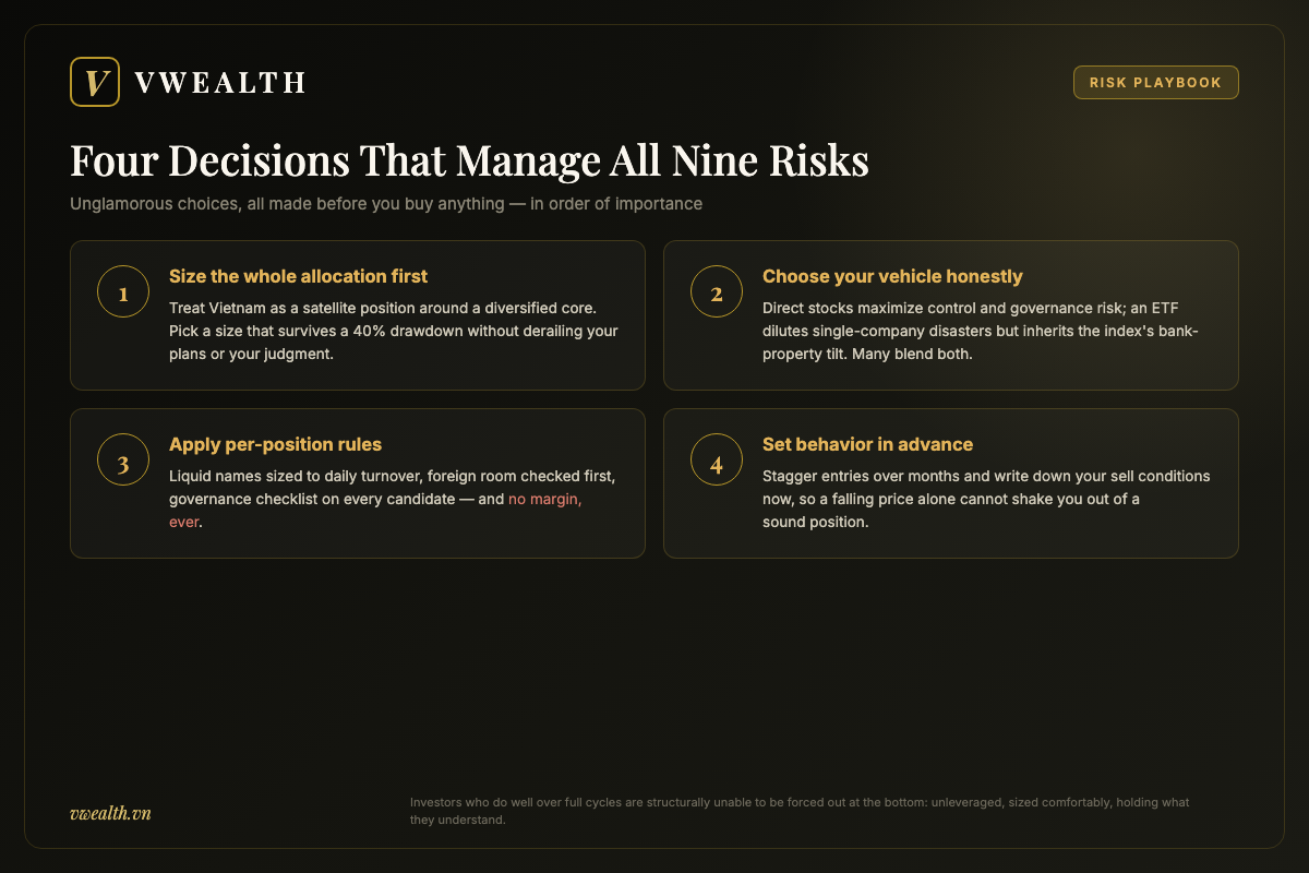 Four-step playbook for managing the risks of investing in Vietnam: allocation size, vehicle choice, per-position rules, pre-set behavior