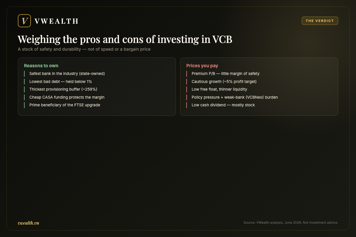 Weighing the pros and cons of investing in VCB stock
