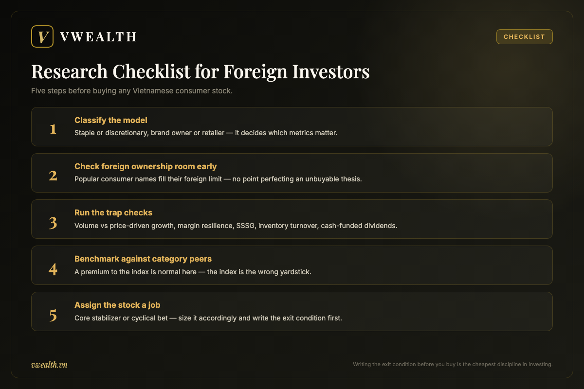 Five-step research checklist for foreign investors buying Vietnamese consumer stocks, from classifying the business model to writing an exit condition