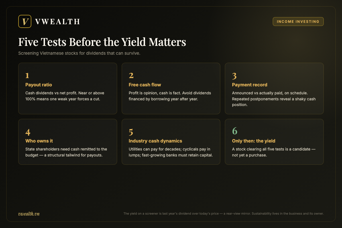 Checklist of five screening tests for sustainable Vietnam dividend stocks: payout ratio, free cash flow, payment record, controlling owner and industry cash dynamics