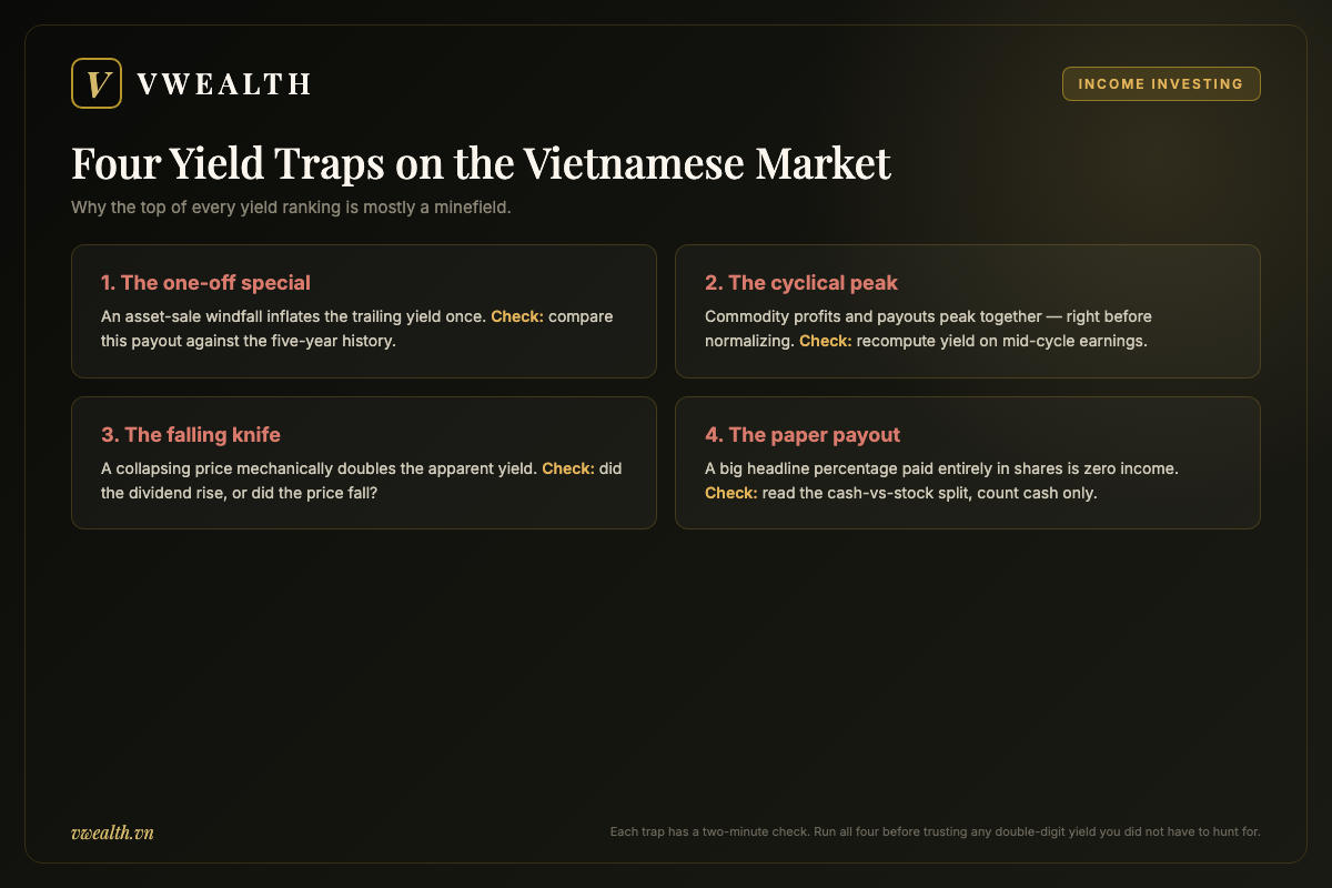 Four yield traps on the Vietnamese stock market: one-off special dividends, cyclical peak payouts, falling-knife yields and all-stock paper payouts