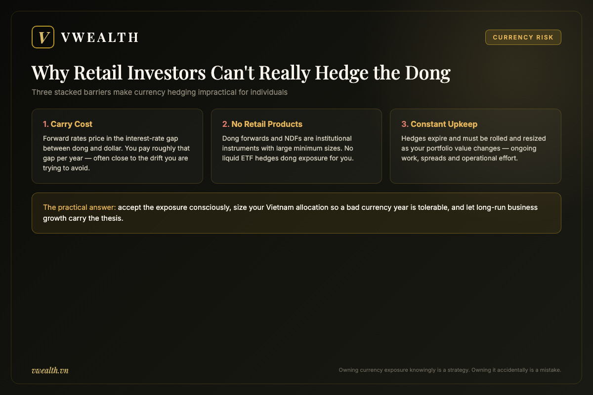 Three reasons retail investors cannot practically hedge Vietnamese dong exposure: carry cost, no retail instruments and constant hedge upkeep