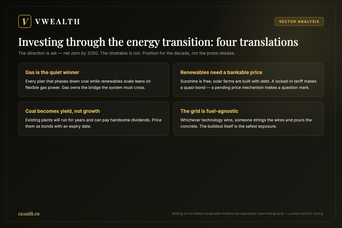 Checklist of four energy transition takeaways for Vietnam energy stock investors: gas as bridge fuel, bankable renewable prices, coal as yield, and the fuel-agnostic grid buildout