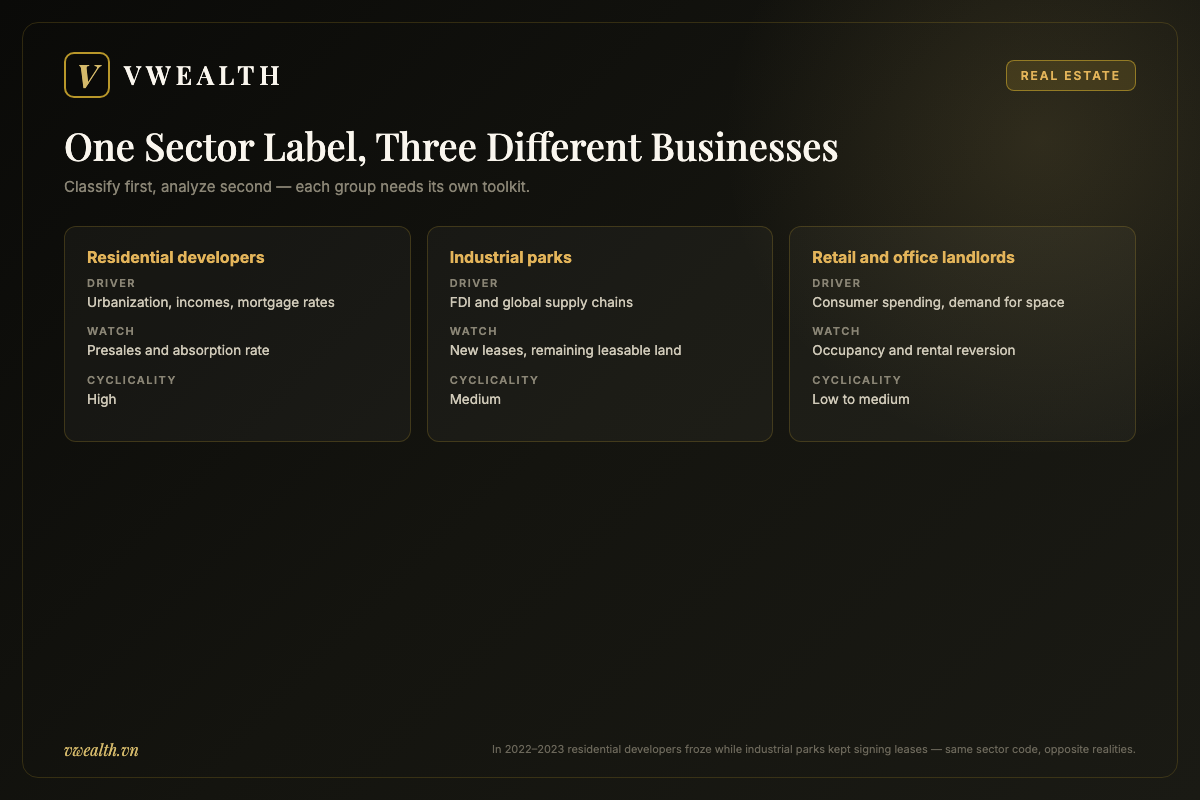 Comparison of the three property business models in Vietnam: residential developers, industrial park operators, and retail or office landlords with their demand drivers and cyclicality