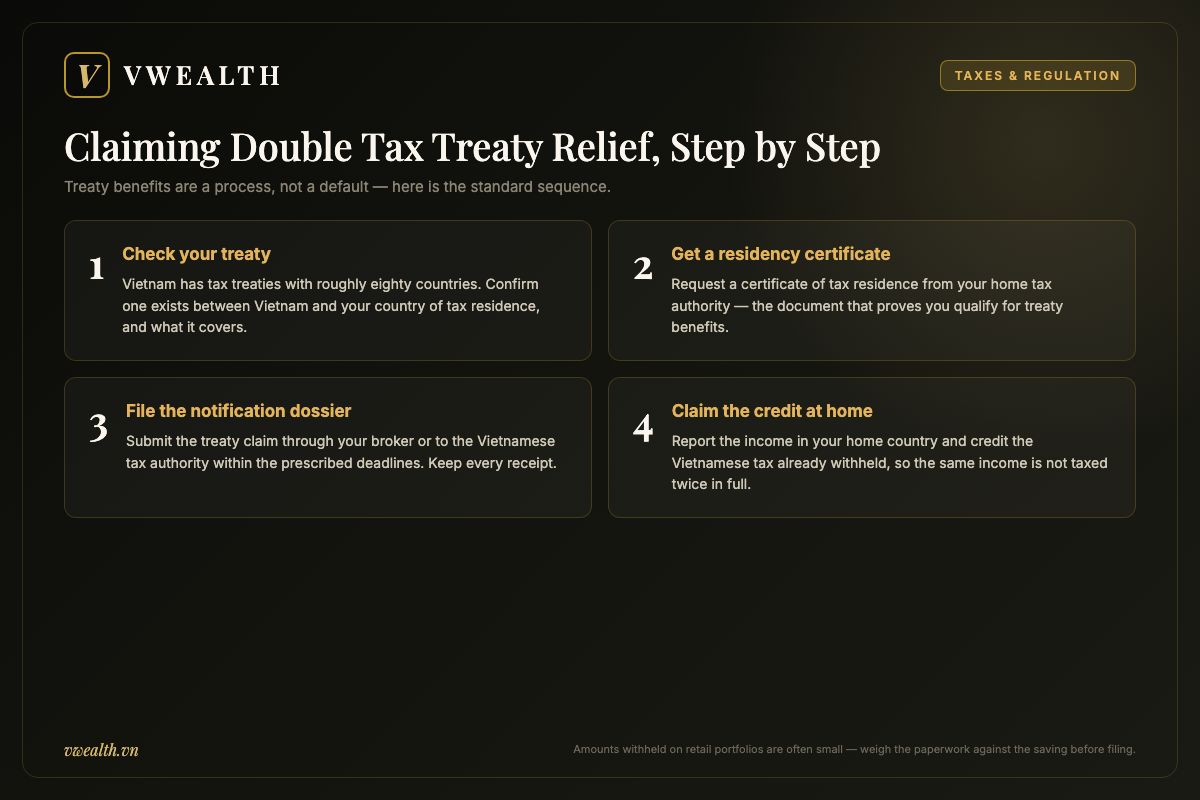 Four-step process for claiming double tax treaty relief on Vietnamese stock income: check the treaty, obtain a residency certificate, file the dossier, credit the tax at home