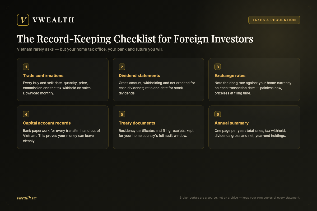 Six-item record-keeping checklist for foreign investors in Vietnamese stocks: trade confirmations, dividend statements, exchange rates, capital account records, treaty documents and an annual summary
