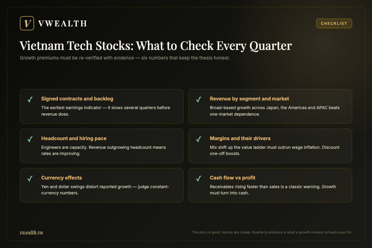 Quarterly monitoring checklist for Vietnam tech stocks: signed contracts, segment revenue, headcount, margins, currency and cash flow
