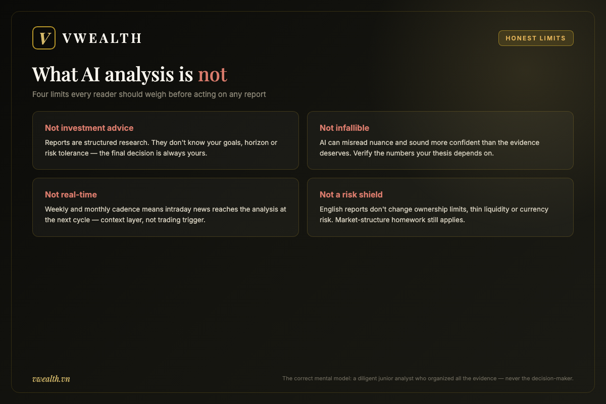 Four-card checklist of the honest limits of AI stock analysis: not investment advice, not infallible, not real-time, and not a shield against market-structure risk