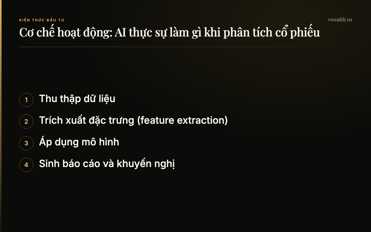 Cơ chế hoạt động: AI thực sự làm gì khi phân tích cổ phiếu: Thu thập dữ liệu, Trích xuất đặc trưng…, Áp dụng mô hình, Sinh báo cáo và khuyến nghị
