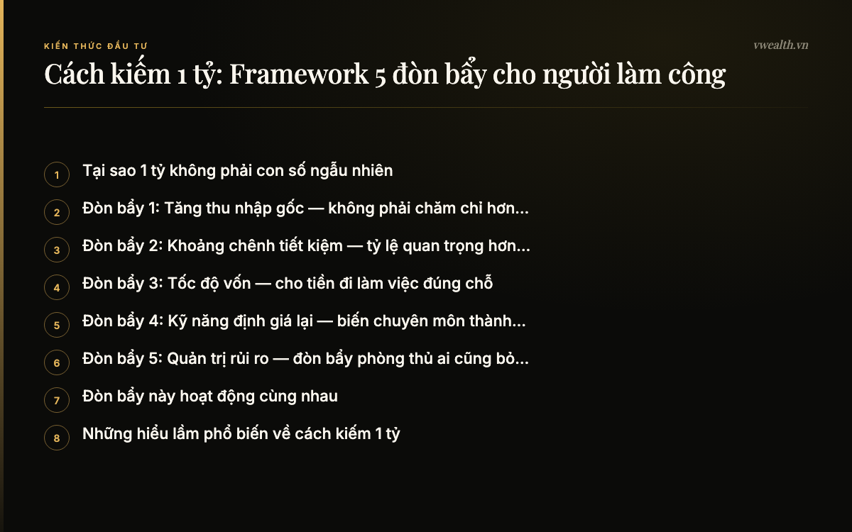 Các phần chính của bài: Tại sao 1 tỷ không phải con số ngẫu…, Đòn bẩy 1: Tăng thu nhập gốc — không…, Đòn bẩy 2: Khoảng chênh tiết kiệm — tỷ…, Đòn bẩy 3: Tốc độ vốn — cho tiền đi làm…
