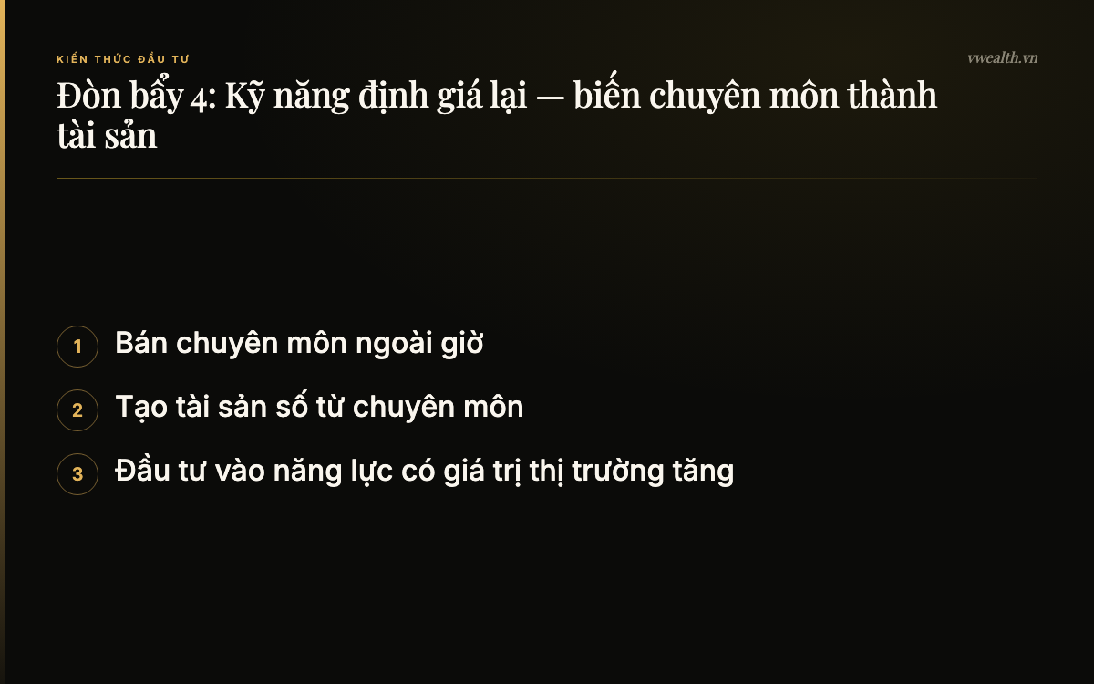 Đòn bẩy 4: Kỹ năng định giá lại — biến chuyên môn thành tài…: Bán chuyên môn ngoài giờ, Tạo tài sản số từ chuyên môn, Đầu tư vào năng lực có giá trị…