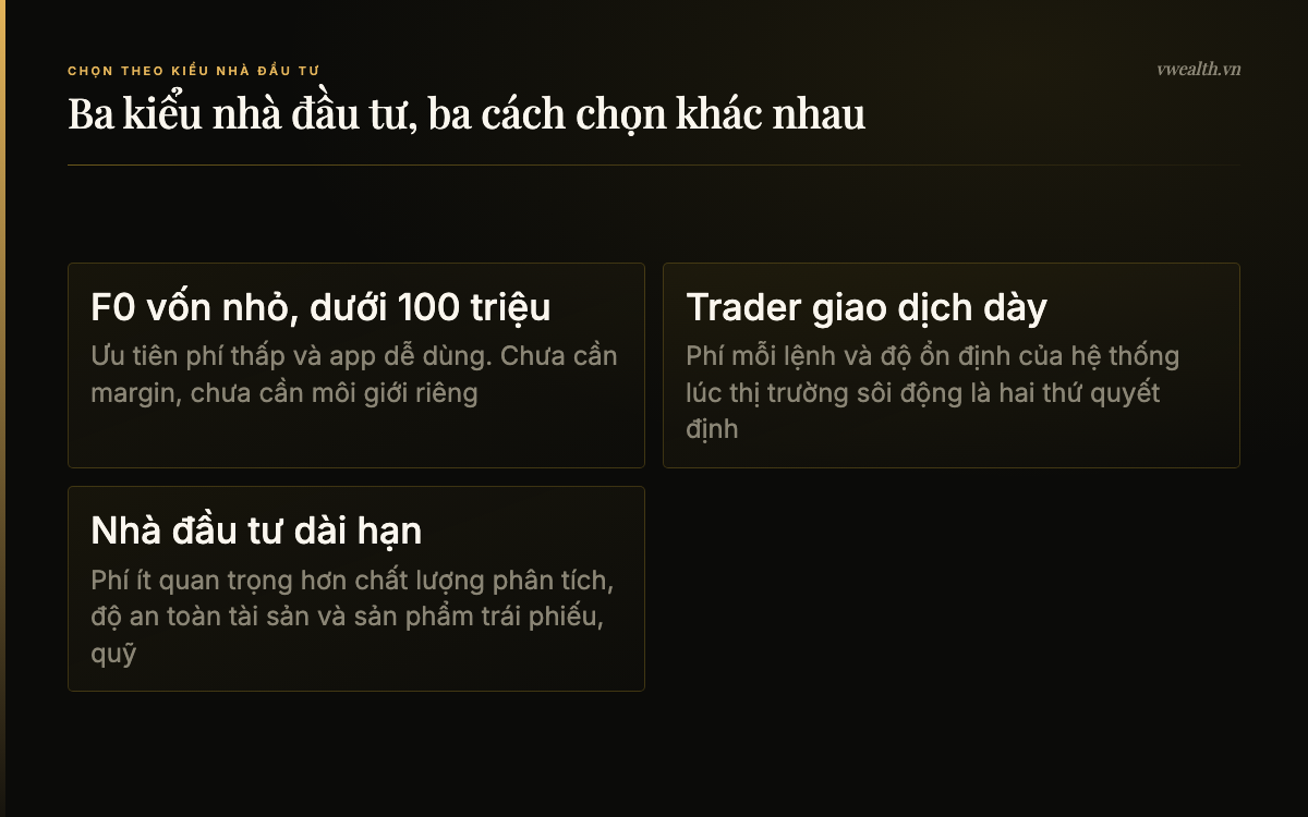 Ba kiểu nhà đầu tư F0 vốn nhỏ, trader giao dịch dày và nhà đầu tư dài hạn với ba cách chọn công ty chứng khoán khác nhau
