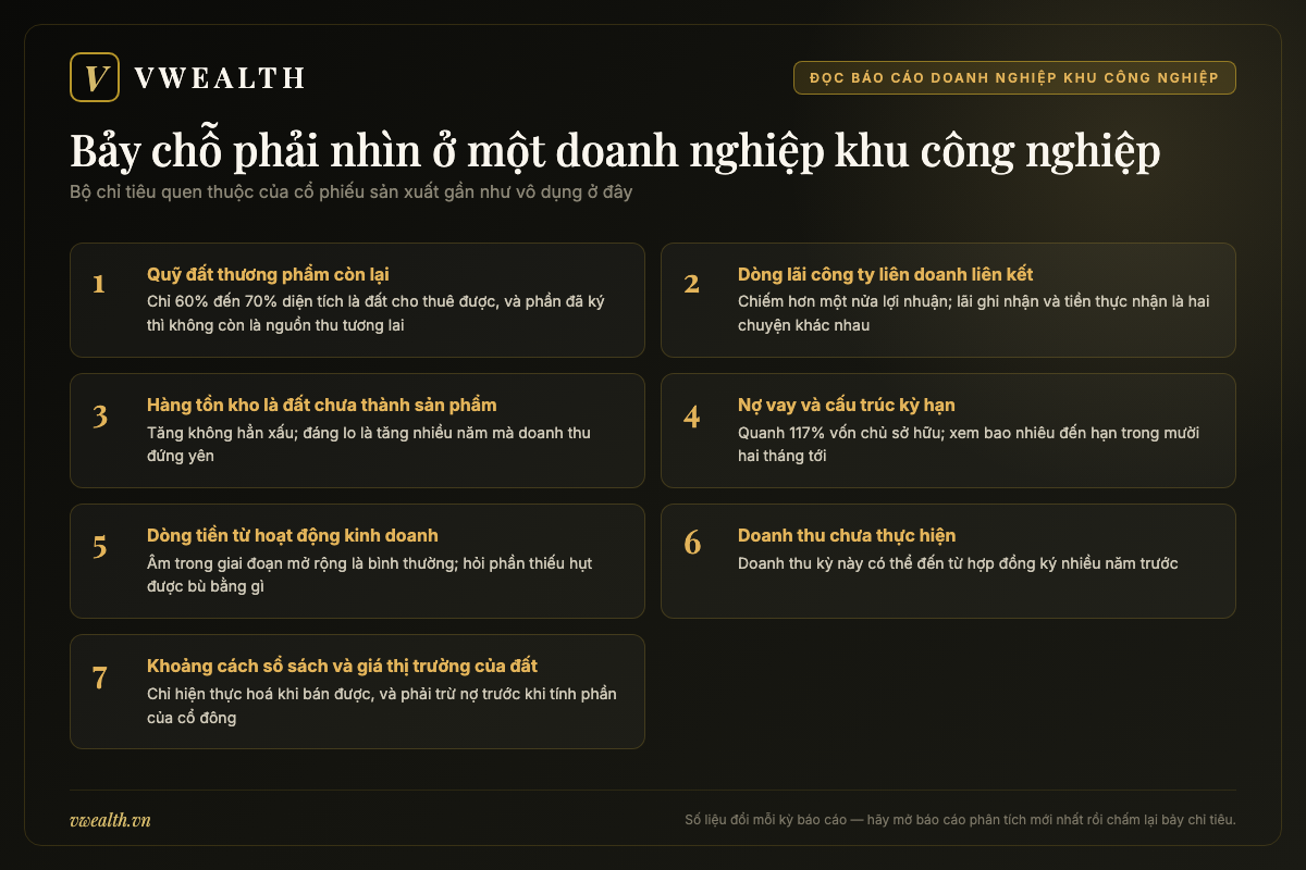 Bảng bảy chỗ cần nhìn khi đọc báo cáo tài chính của một doanh nghiệp khu công nghiệp Việt Nam