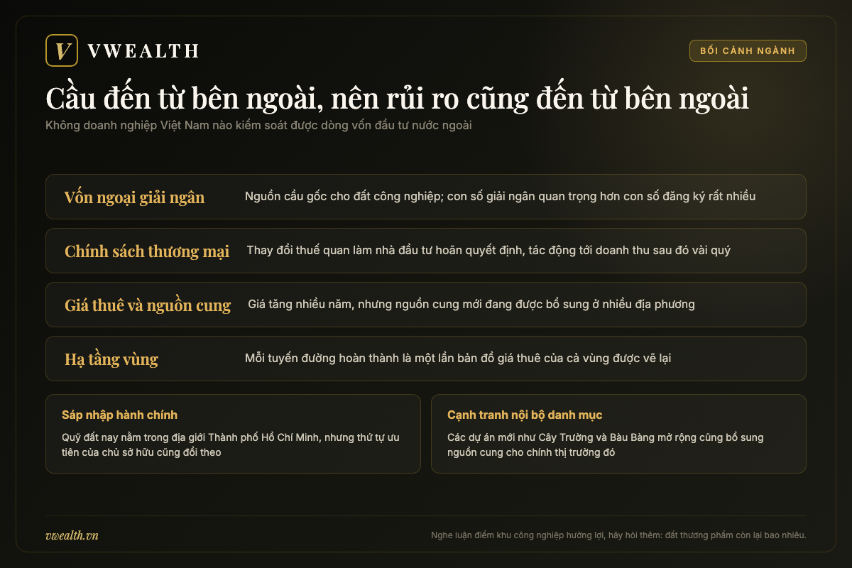Bản đồ các yếu tố chi phối ngành khu công nghiệp Việt Nam gồm vốn ngoại, chính sách thương mại, giá thuê và hạ tầng vùng