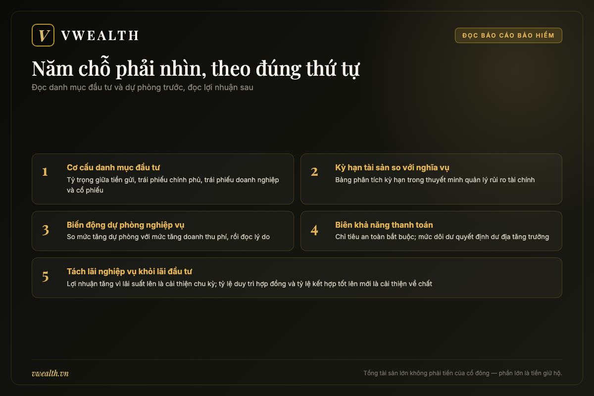 Năm chỗ phải đọc trong báo cáo tài chính của một tập đoàn bảo hiểm như Bảo Việt