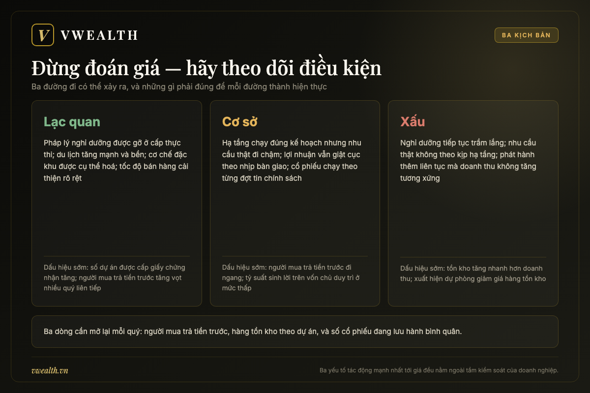 Bảng ba kịch bản lạc quan, cơ sở và xấu cho cổ phiếu CEO cùng điều kiện xảy ra từng kịch bản