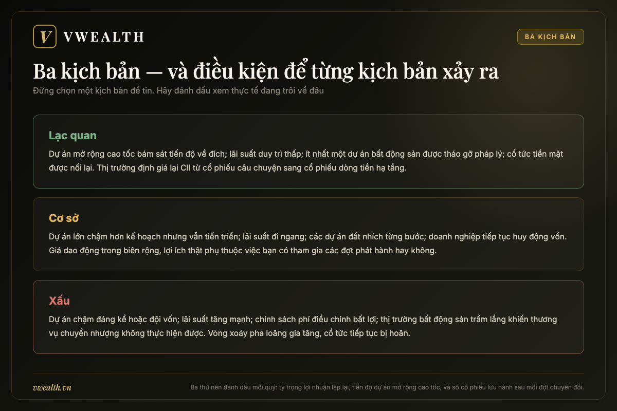 Bảng ba kịch bản lạc quan, cơ sở và xấu cho cổ phiếu CII cùng điều kiện xảy ra từng kịch bản