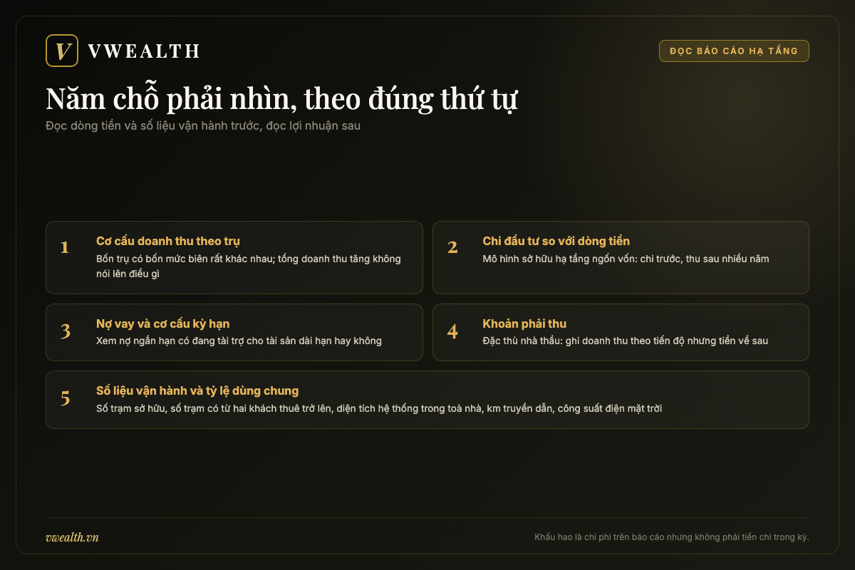Năm chỗ phải đọc trong báo cáo tài chính của một doanh nghiệp vừa làm nhà thầu vừa sở hữu hạ tầng