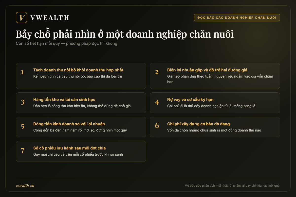 Bảng bảy chỉ tiêu cần nhìn khi đọc báo cáo tài chính của một doanh nghiệp chăn nuôi theo chu kỳ giá heo