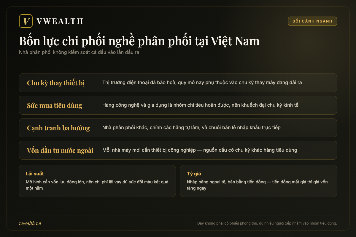 Bản đồ các yếu tố chi phối nghề phân phối tại Việt Nam gồm chu kỳ thay thiết bị, sức mua, cạnh tranh và dòng vốn đầu tư nước ngoài