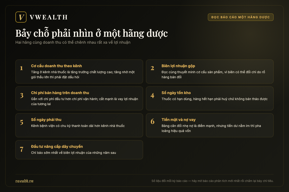 Bảng bảy chỉ tiêu cần nhìn khi đọc báo cáo tài chính của một doanh nghiệp dược phẩm Việt Nam