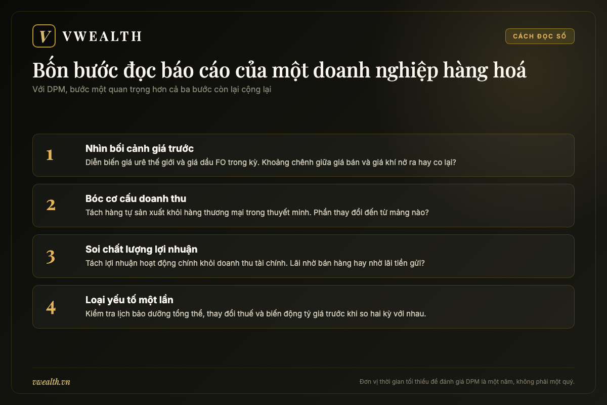 Sơ đồ bốn bước đọc báo cáo tài chính của một doanh nghiệp hàng hoá chu kỳ như Đạm Phú Mỹ
