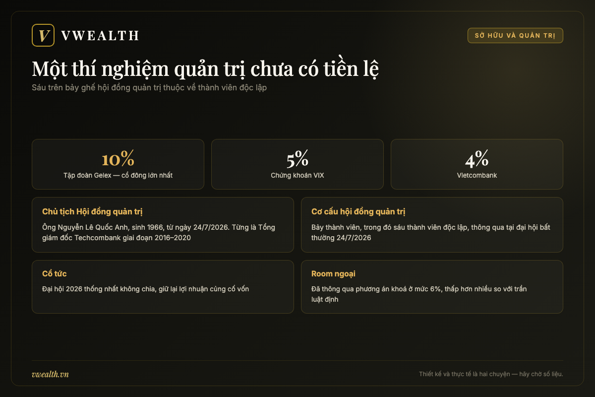 Sơ đồ cơ cấu sở hữu và hội đồng quản trị mới của Eximbank sau đại hội tháng 7 năm 2026