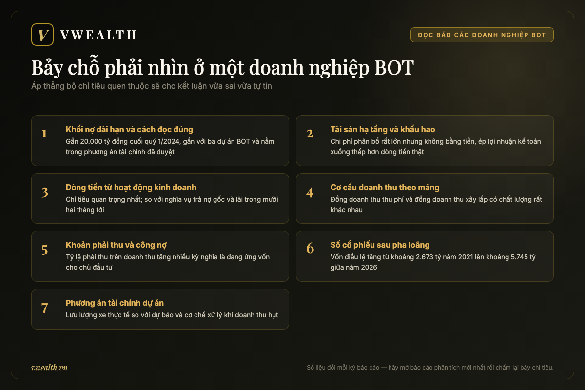 Bảng bảy chỗ cần nhìn khi đọc báo cáo tài chính của một doanh nghiệp BOT hạ tầng giao thông