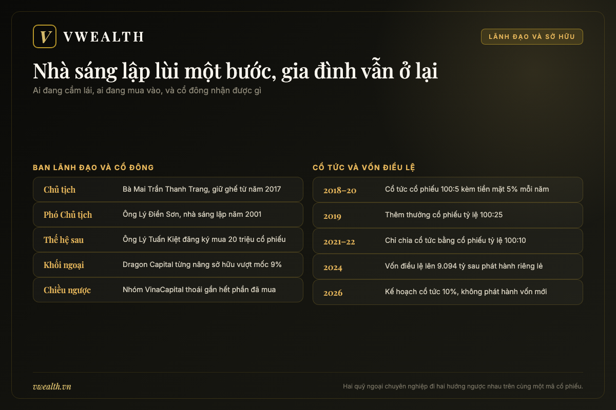 Sơ đồ ban lãnh đạo và cơ cấu sở hữu cổ phiếu KDH gồm chủ tịch, nhà sáng lập, khối ngoại và chính sách cổ tức qua các năm