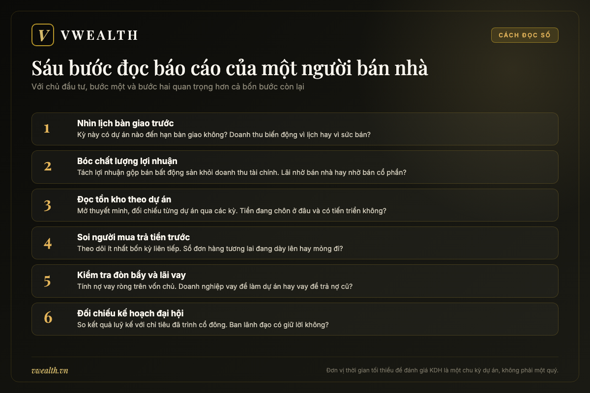Sơ đồ sáu bước đọc báo cáo tài chính của một chủ đầu tư bất động sản nhà ở như Khang Điền