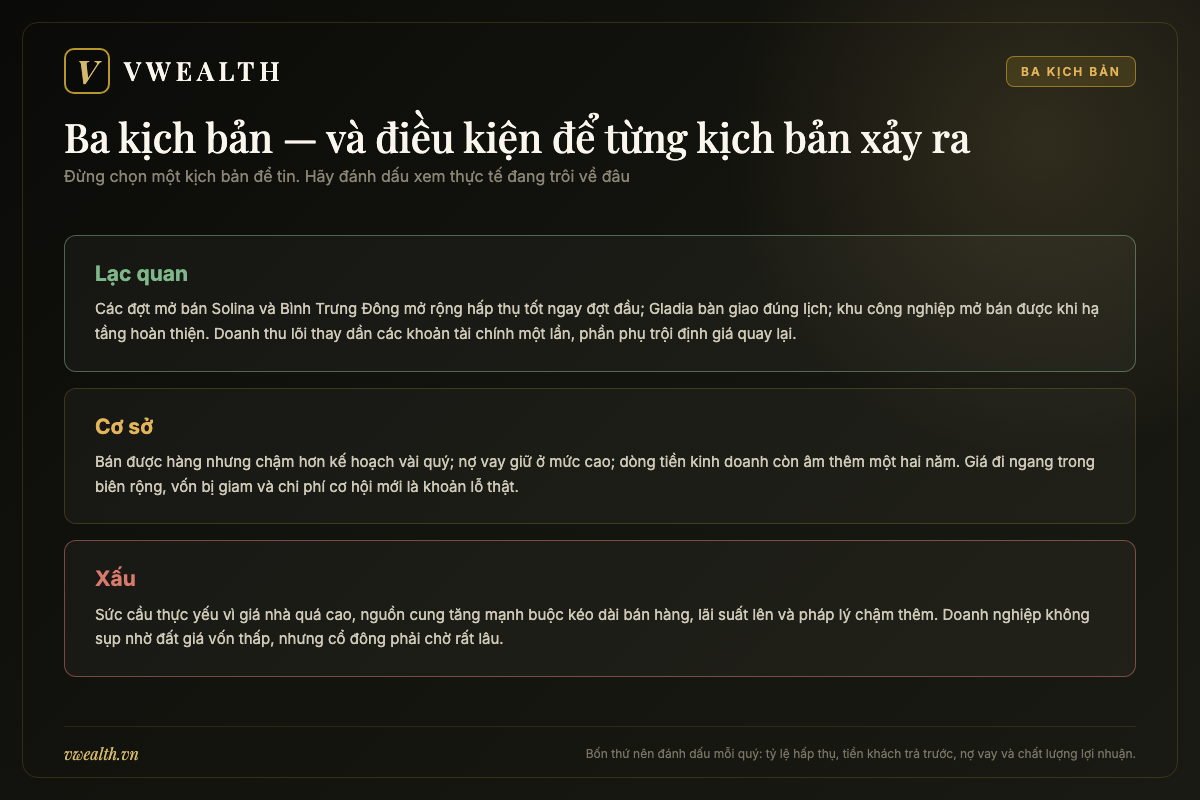 Bảng ba kịch bản lạc quan, cơ sở và xấu cho cổ phiếu KDH cùng điều kiện xảy ra từng kịch bản