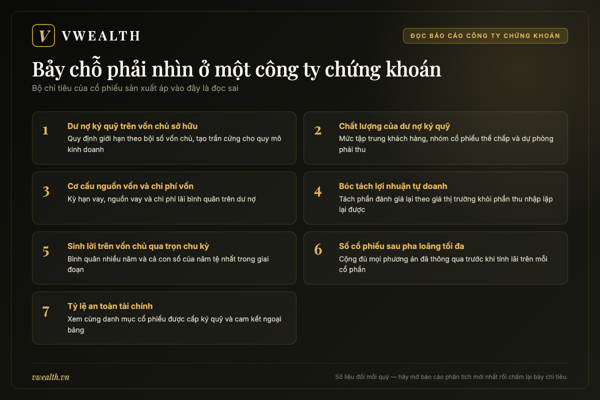 Bảng bảy chỉ tiêu cần nhìn khi đọc báo cáo tài chính của một công ty chứng khoán Việt Nam