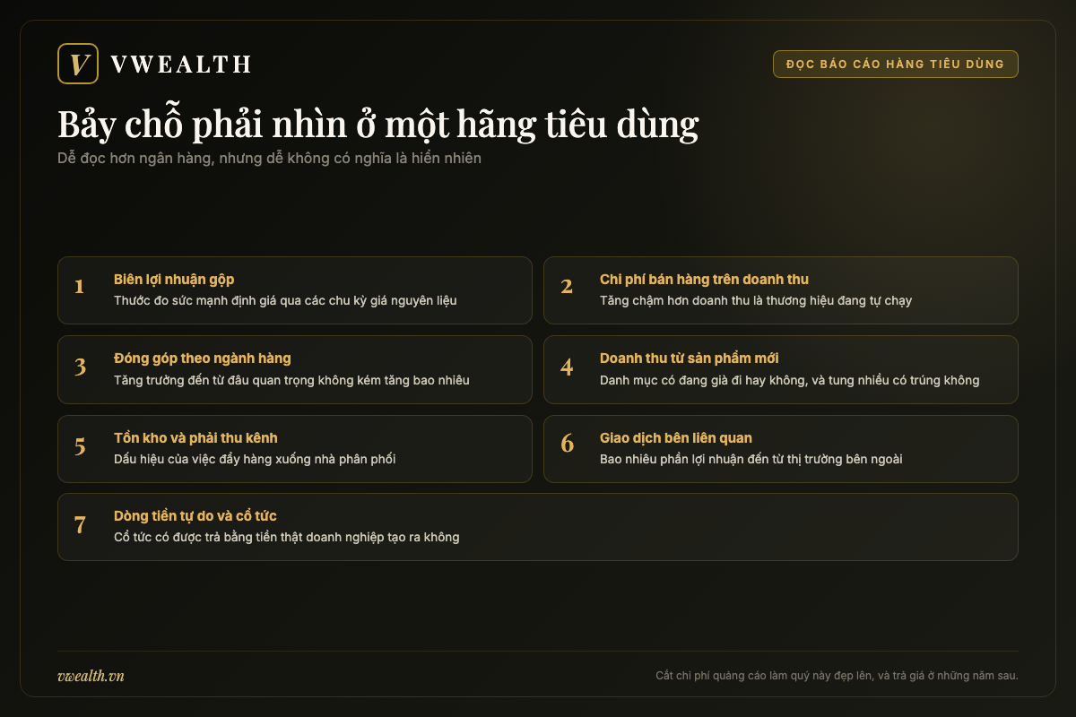 Bảng bảy chỉ tiêu cần nhìn khi đọc báo cáo tài chính của một doanh nghiệp hàng tiêu dùng nhanh Việt Nam