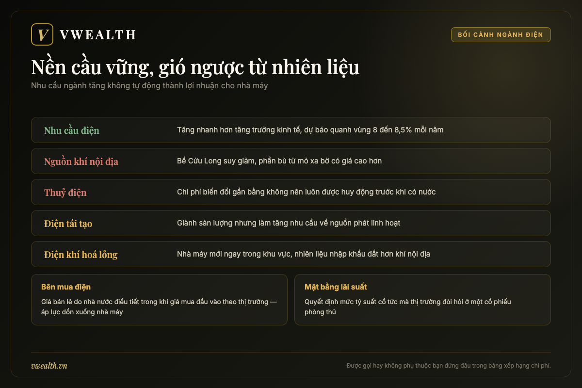 Bản đồ các lực chi phối ngành điện Việt Nam gồm nhu cầu điện, nguồn khí suy giảm và điện khí hoá lỏng nhập khẩu