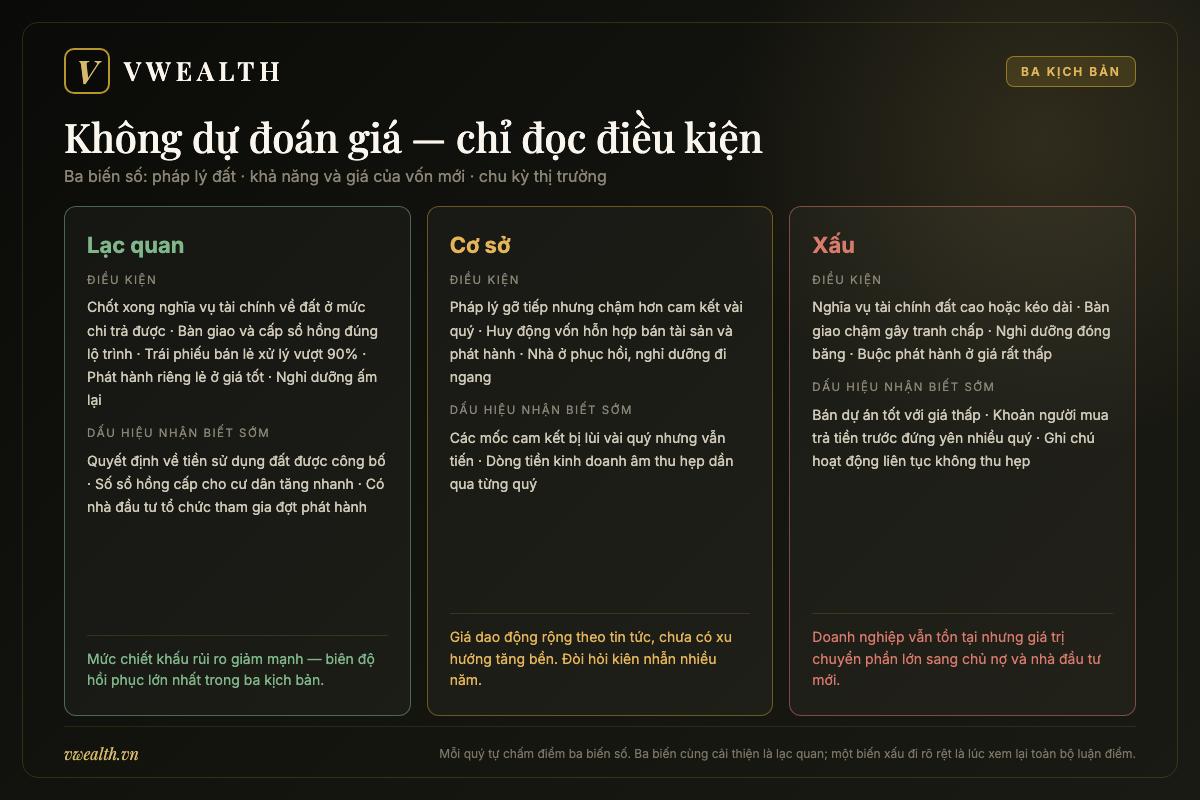 Ba kịch bản lạc quan, cơ sở và xấu cho cổ phiếu NVL cùng điều kiện xảy ra