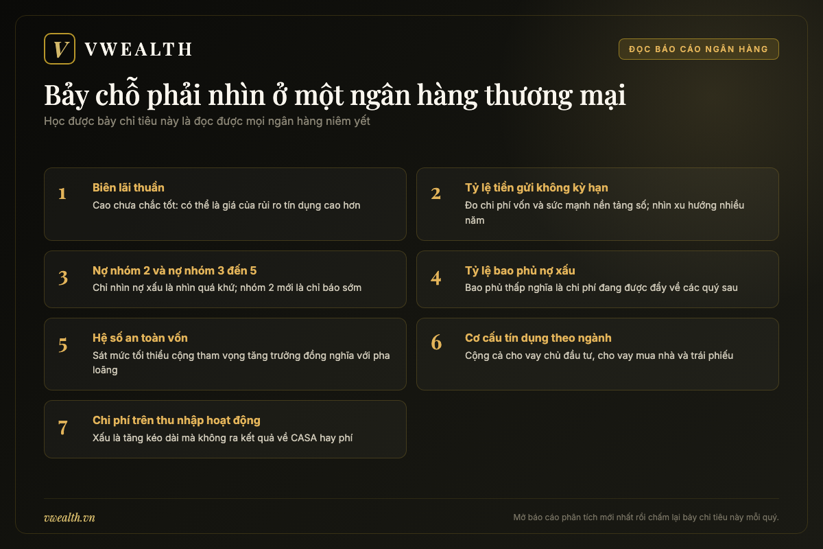 Bảng bảy chỉ tiêu cần nhìn khi đọc báo cáo tài chính của một ngân hàng thương mại Việt Nam