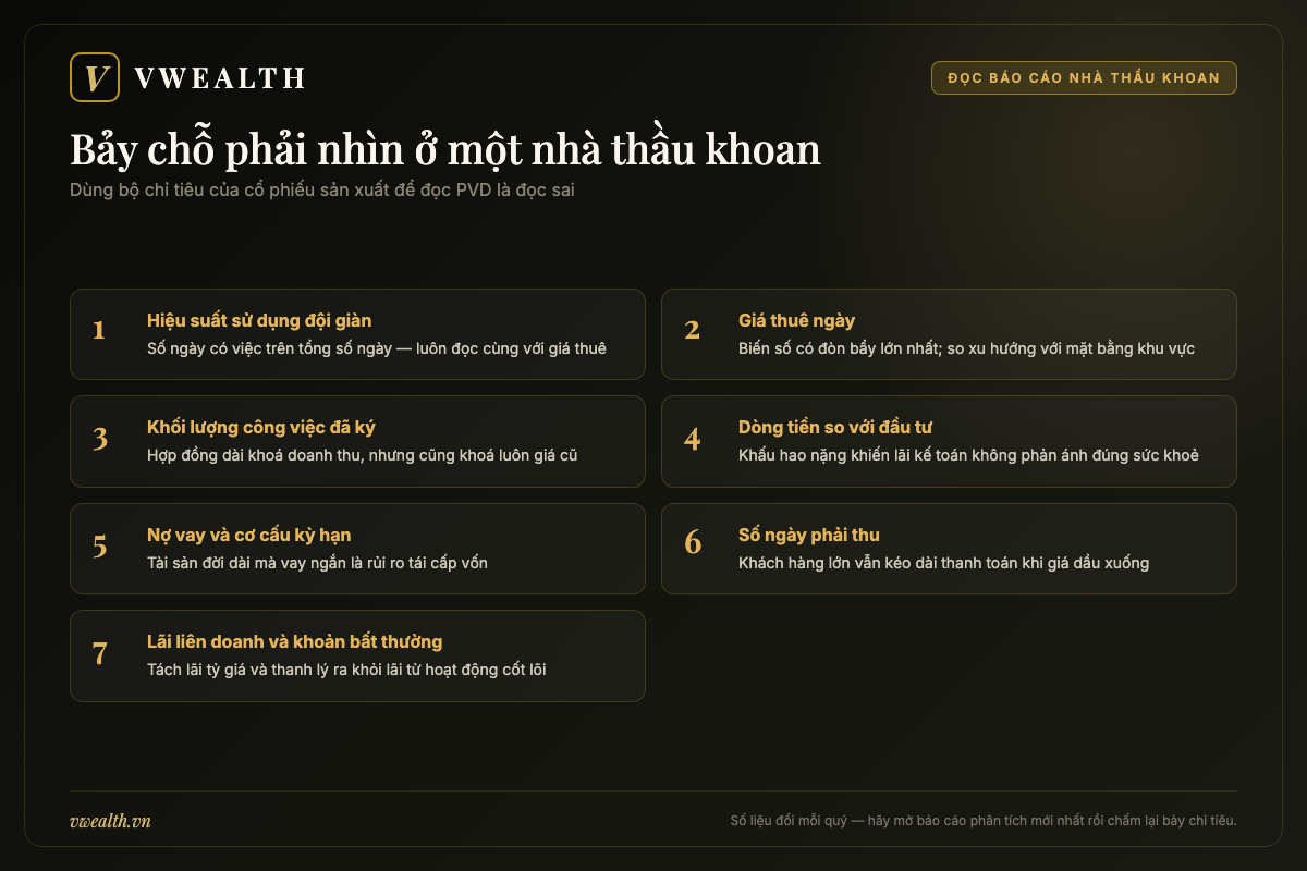 Bảy chỉ tiêu cần nhìn khi đọc báo cáo tài chính của một nhà thầu khoan dầu khí