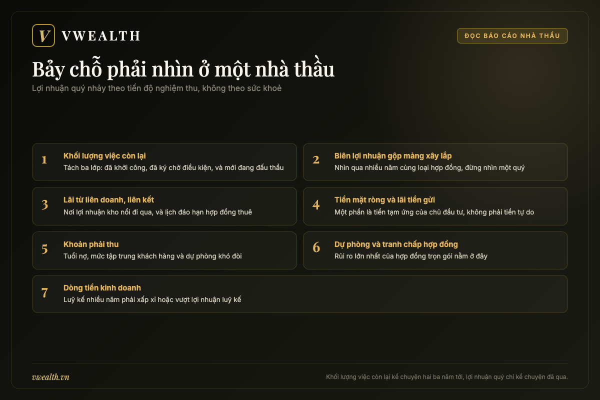 Bảng bảy chỉ tiêu cần nhìn khi đọc báo cáo tài chính của một nhà thầu công trình biển tại Việt Nam