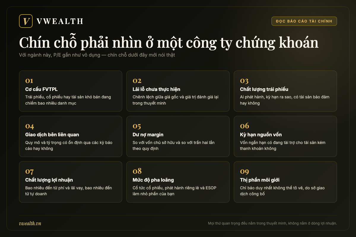 Bảng chín chỉ tiêu cần kiểm tra khi đọc báo cáo tài chính của công ty chứng khoán SHS