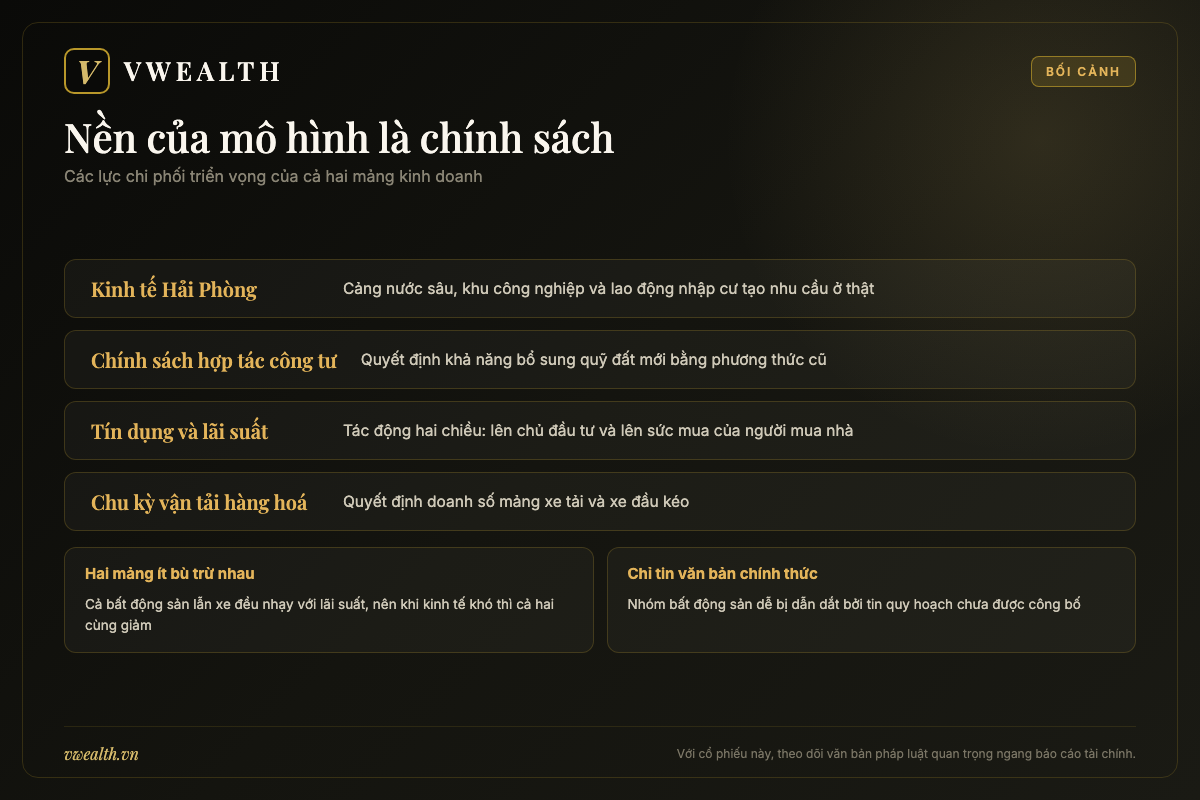 Bản đồ các lực chi phối triển vọng TCH gồm kinh tế Hải Phòng, chính sách hợp tác công tư, tín dụng và chu kỳ vận tải