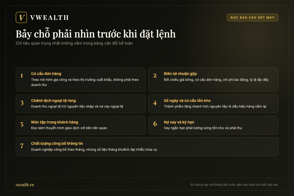 Bảy chỉ tiêu cần nhìn khi đọc báo cáo tài chính của một doanh nghiệp dệt may xuất khẩu Việt Nam