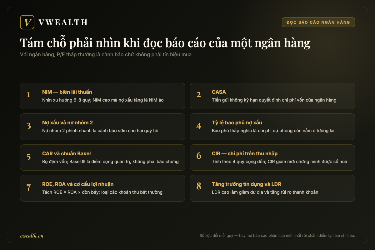 Bảng tám chỉ tiêu cần nhìn khi đọc báo cáo tài chính của một ngân hàng thương mại