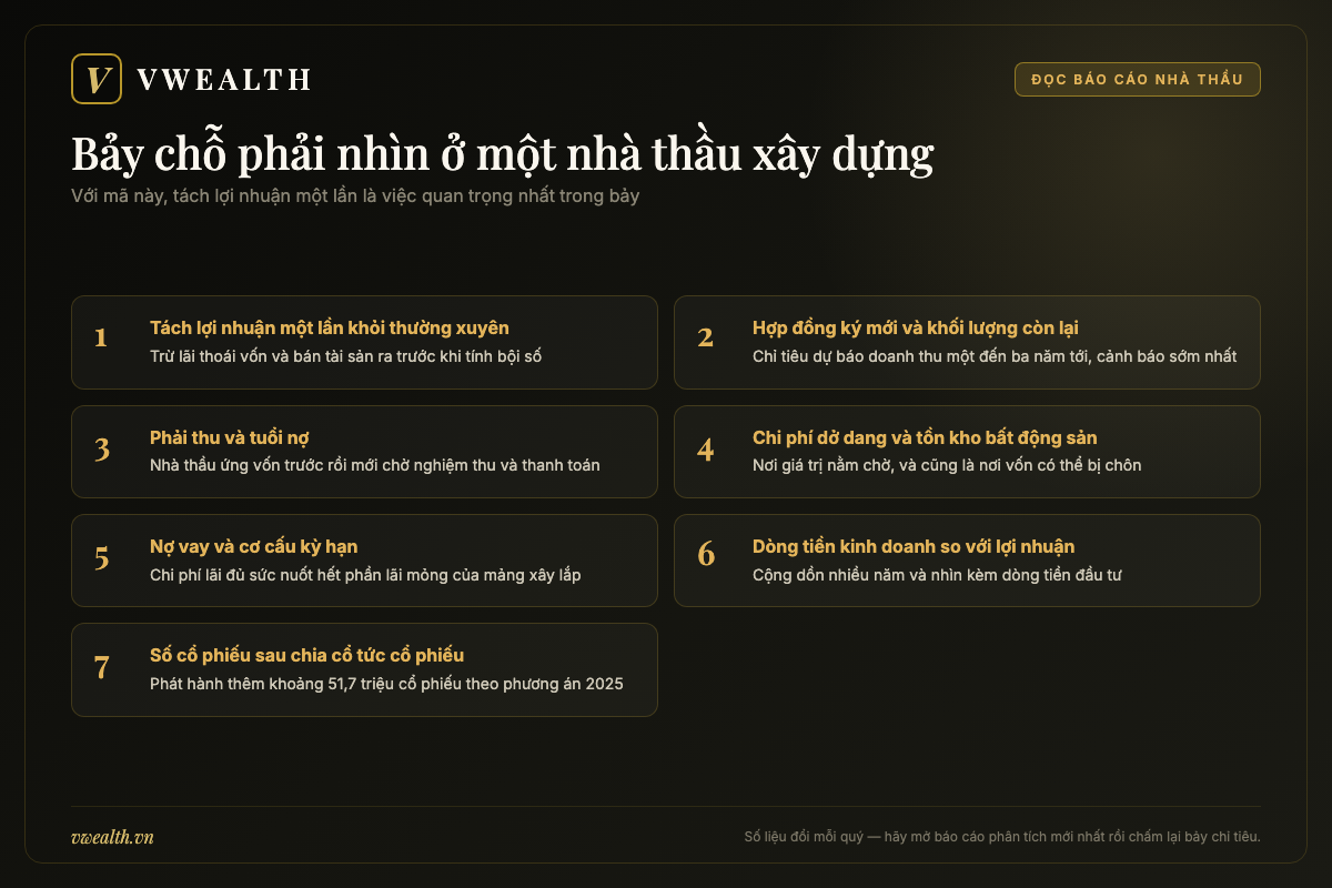 Bảng bảy chỉ tiêu cần nhìn khi đọc báo cáo tài chính của một nhà thầu xây dựng có mảng bất động sản