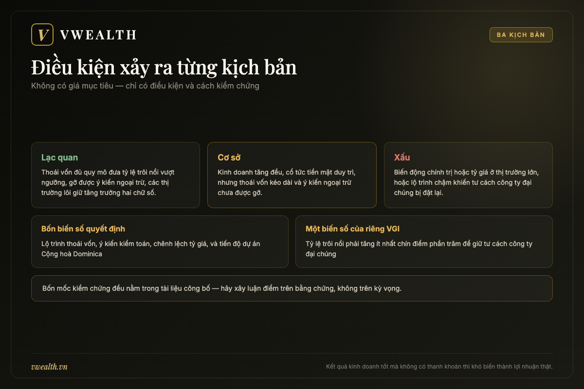Bảng ba kịch bản lạc quan, cơ sở và xấu cho cổ phiếu VGI của Viettel Global