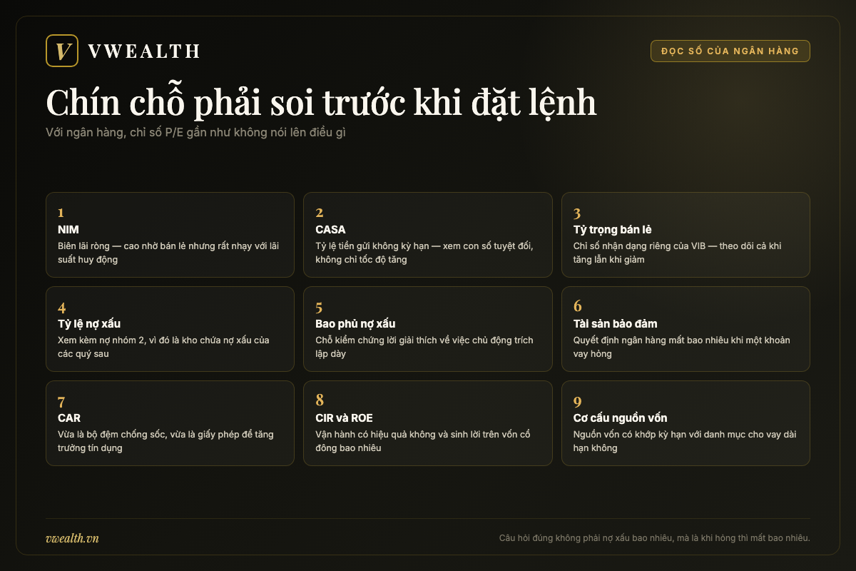 Bảng chín chỉ số cần kiểm tra khi đọc báo cáo tài chính của ngân hàng bán lẻ VIB trước khi quyết định mua cổ phiếu