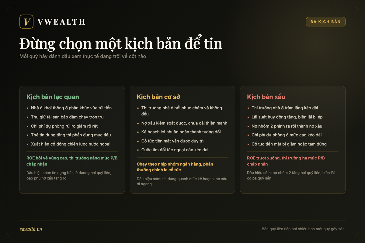 Ba kịch bản lạc quan, cơ sở và xấu cho cổ phiếu VIB cùng dấu hiệu nhận biết sớm của từng kịch bản