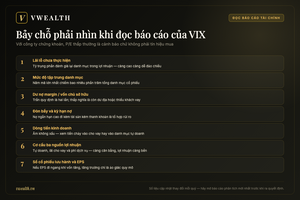 Bảng bảy chỉ tiêu cần theo dõi khi đọc báo cáo tài chính của Chứng khoán VIX