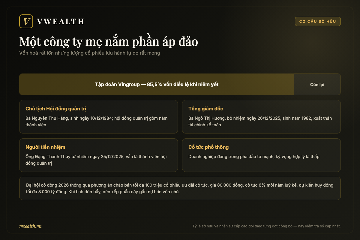 Sơ đồ cơ cấu sở hữu của Vinpearl với Vingroup là cổ đông chi phối và ban lãnh đạo mới bổ nhiệm